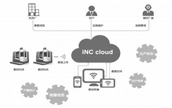 一文看懂數(shù)控技術發(fā)展歷程與智能控制系統(tǒng)集成趨勢