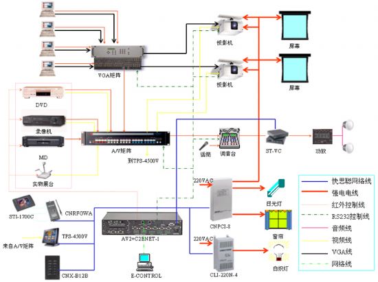 【快思聰crestron中央控制系統應用于多功能廳解決方案】pjtime.com中央控制系統 解決方案
