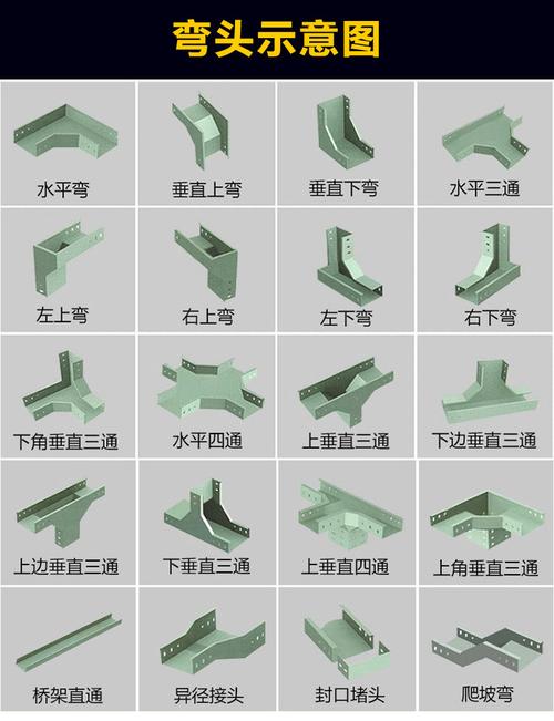 不銹鋼電纜橋架 耐腐蝕、長壽命的布線專家